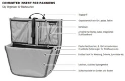 Ortlieb Commuter Insert Organizer -Bosch Verkaufsgeschäft commuter insert organizer facts 1
