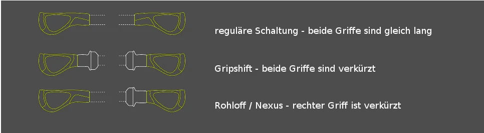 Ergon GP2 Handlebar Grip 2 Ergon GP2 Handlebar Grip – Bild 2