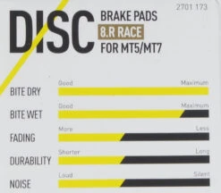 Magura Bremsbelag 8.R / 8.P Inkl. 2 Belaghalteschraube -Bosch Verkaufsgeschäft magura bremsbelag 8 r 8 p inkl 2 belaghalteschraube 4157QfdUpVXVIwqSU