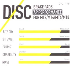 Magura Bremsbelag 7.C / 7.P Inkl. Belaghalteschraube 11 Magura Bremsbelag 7.C / 7.P Inkl. Belaghalteschraube -Bosch Verkaufsgeschäft magura bremsbelag performance merkmale